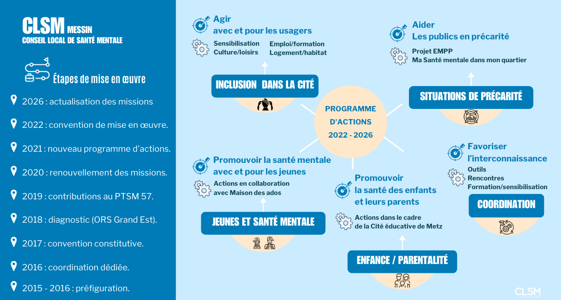 Bilan des actions du CLSM messin - juin 2026